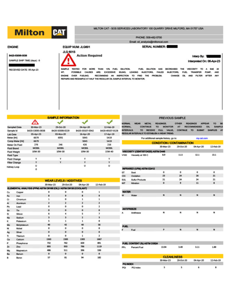 oil sample summary example